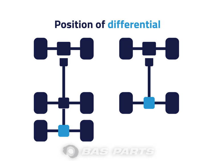 Volvo RTS2370B 20570496 5