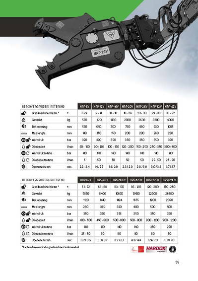 Hydraram HRP-12V 7
