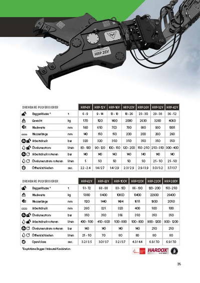 Hydraram HRP-62V 5